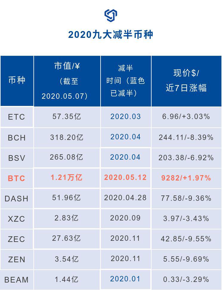 半岛体育官方网站行业分析指出，加密矿业技术升级引关注的简单介绍