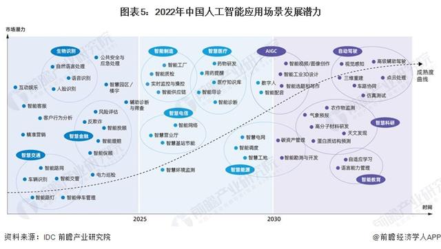 行业分析指出，智能合约成为全球关注焦点的简单介绍