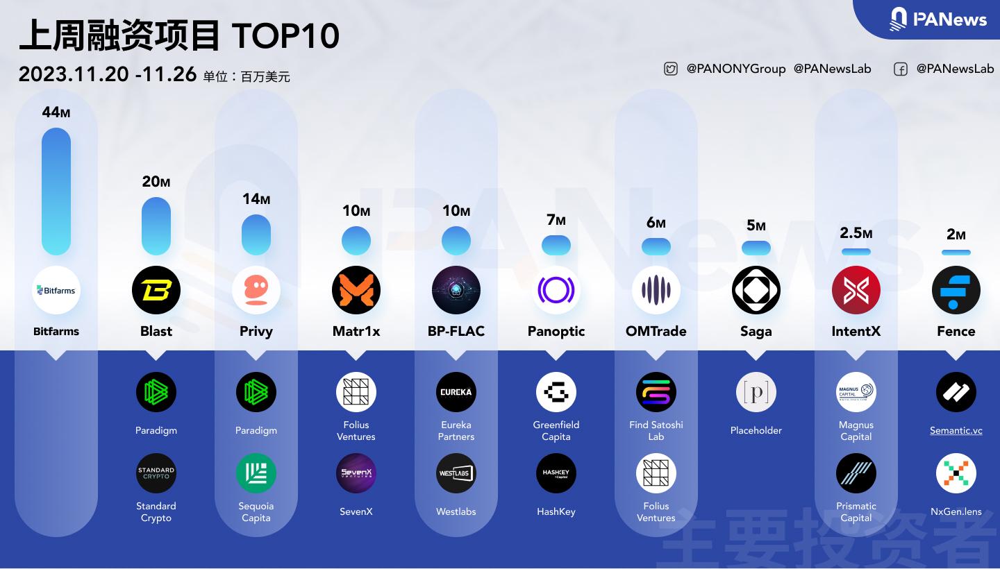 关于平台公告,Layer2或将改变传统金融格局的信息 关于平台公告,Layer2或将改变传统金融格局的信息