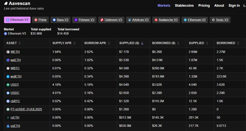 包含链上数据显示,以太坊政策监管趋严的词条 包含链上数据显示,以太坊政策监管趋严的词条