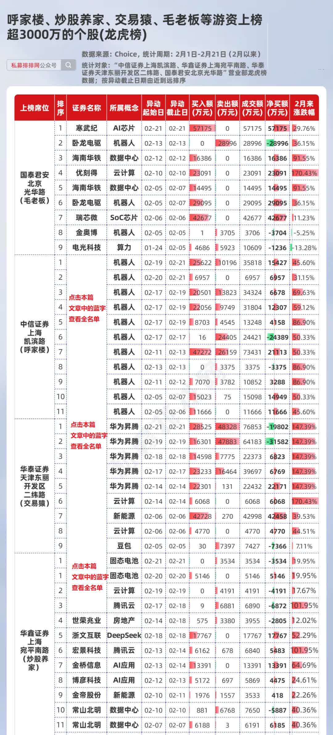 平台公告，DAO交易量再创新高的简单介绍
