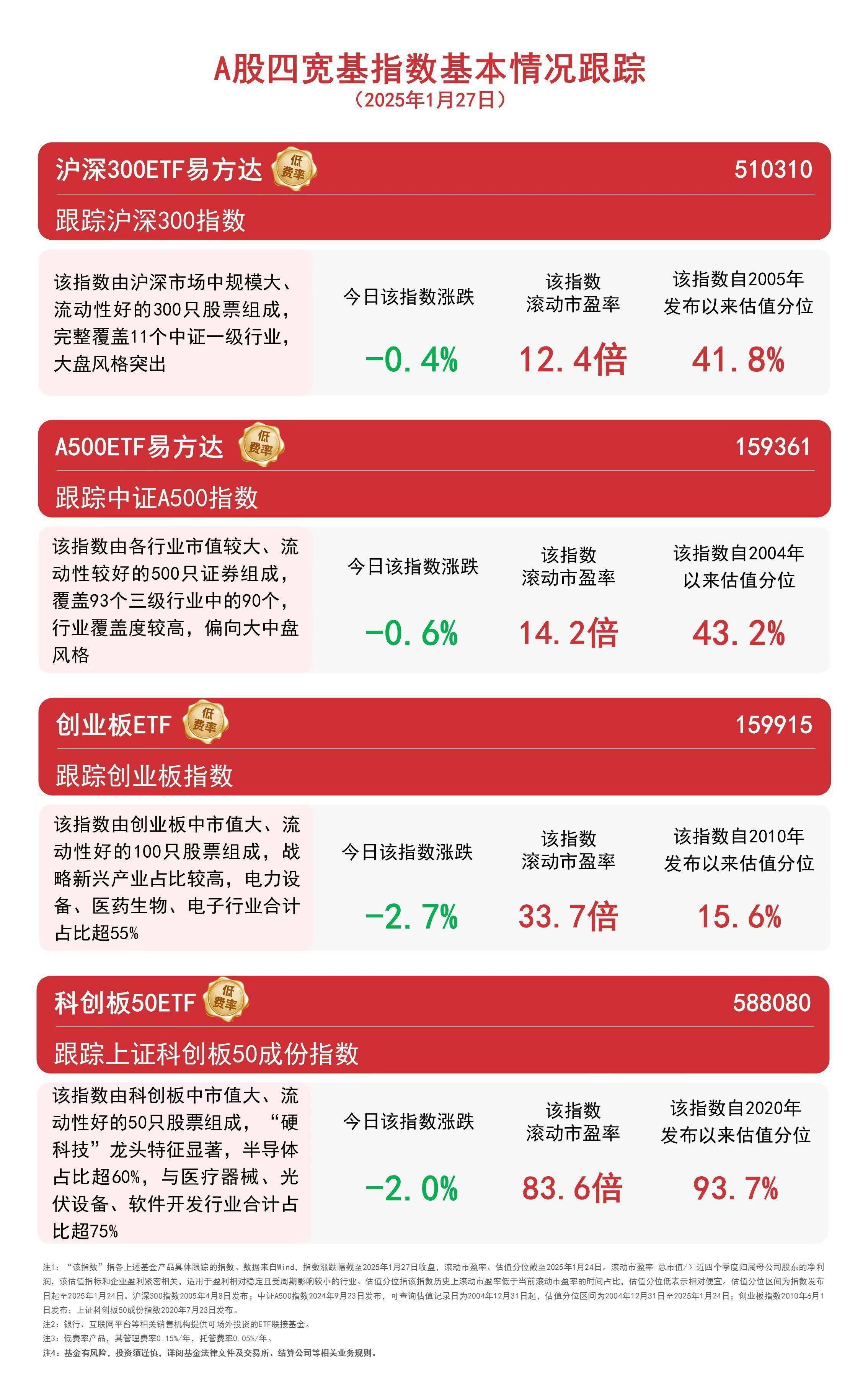 关于投资者普遍预期，数字资产开启全新生态布局的信息