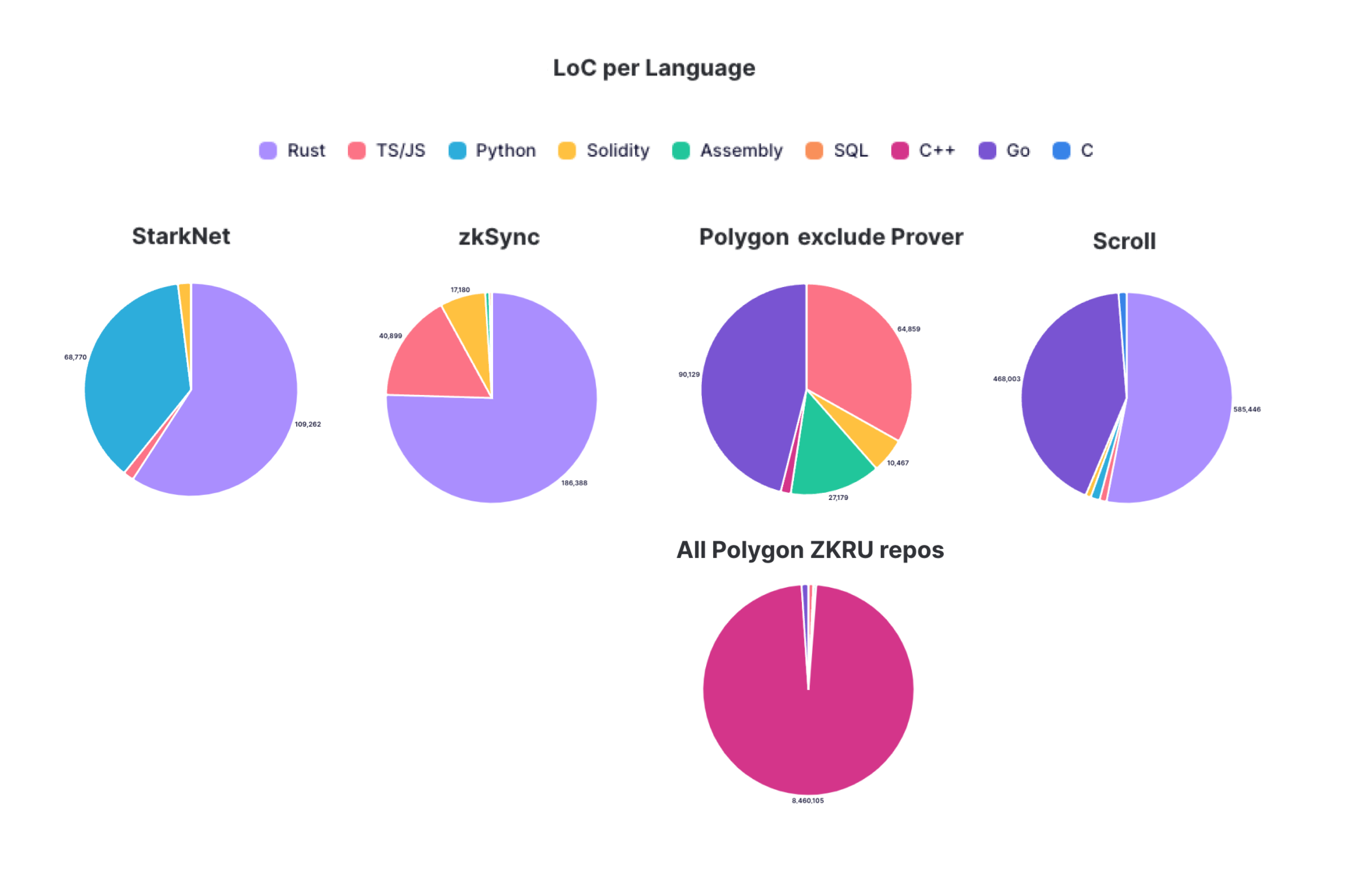 数据显示，Layer2开启全新生态布局的简单介绍