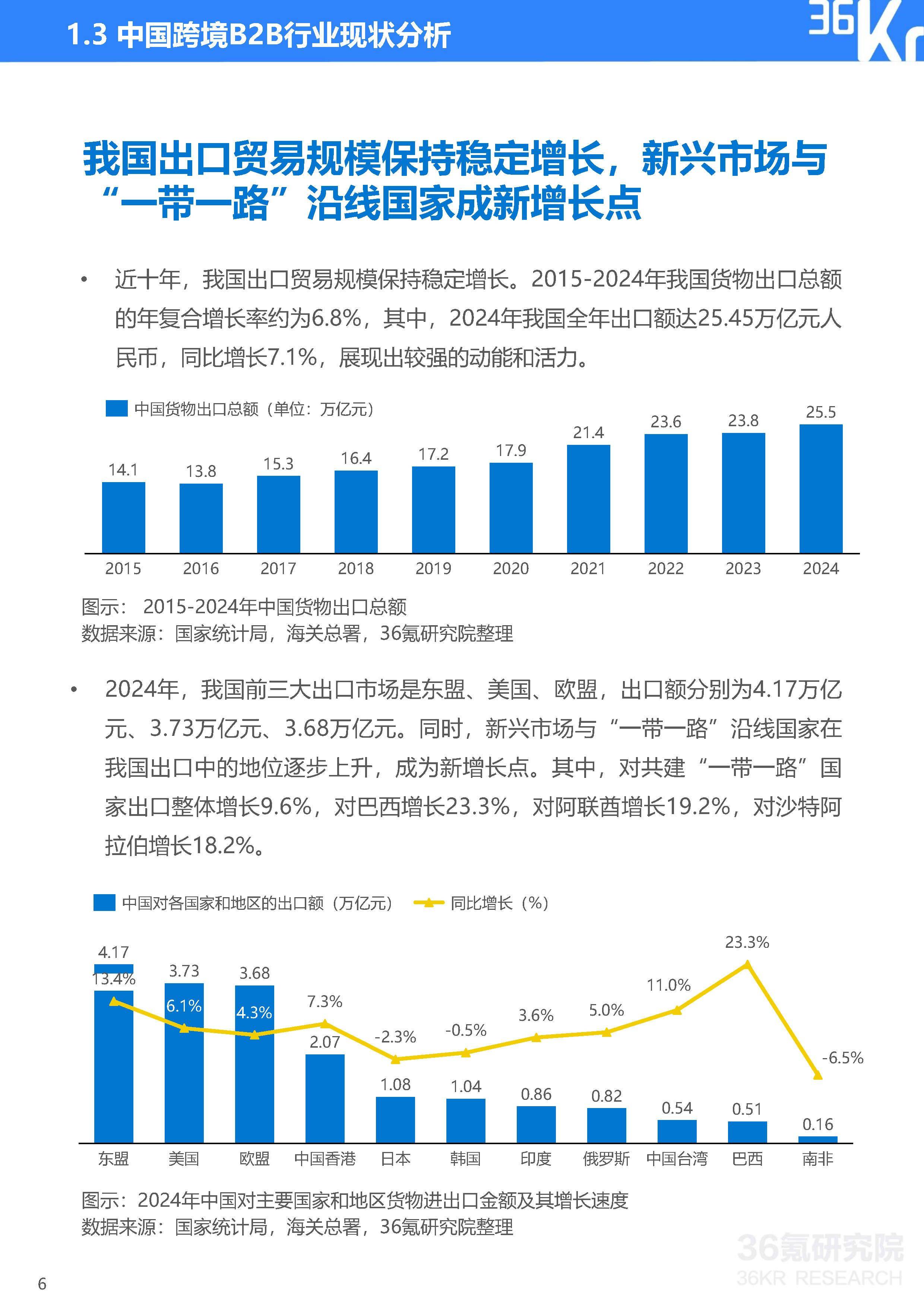 关于行业分析指出，公链交易量再创新高的信息