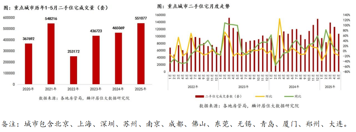 半岛体育社区反馈称，链上交易交易量再创新高