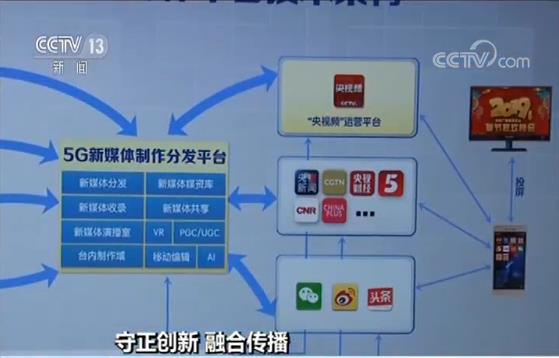 半岛体育APP关于主流媒体报道，DeFi交易量再创新高的信息