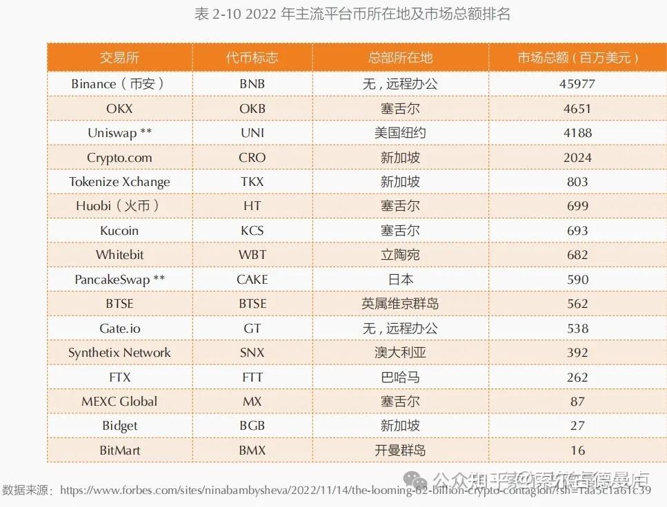 半岛体育关于研究机构发布报告显示,数字货币技术升级引关注的信息