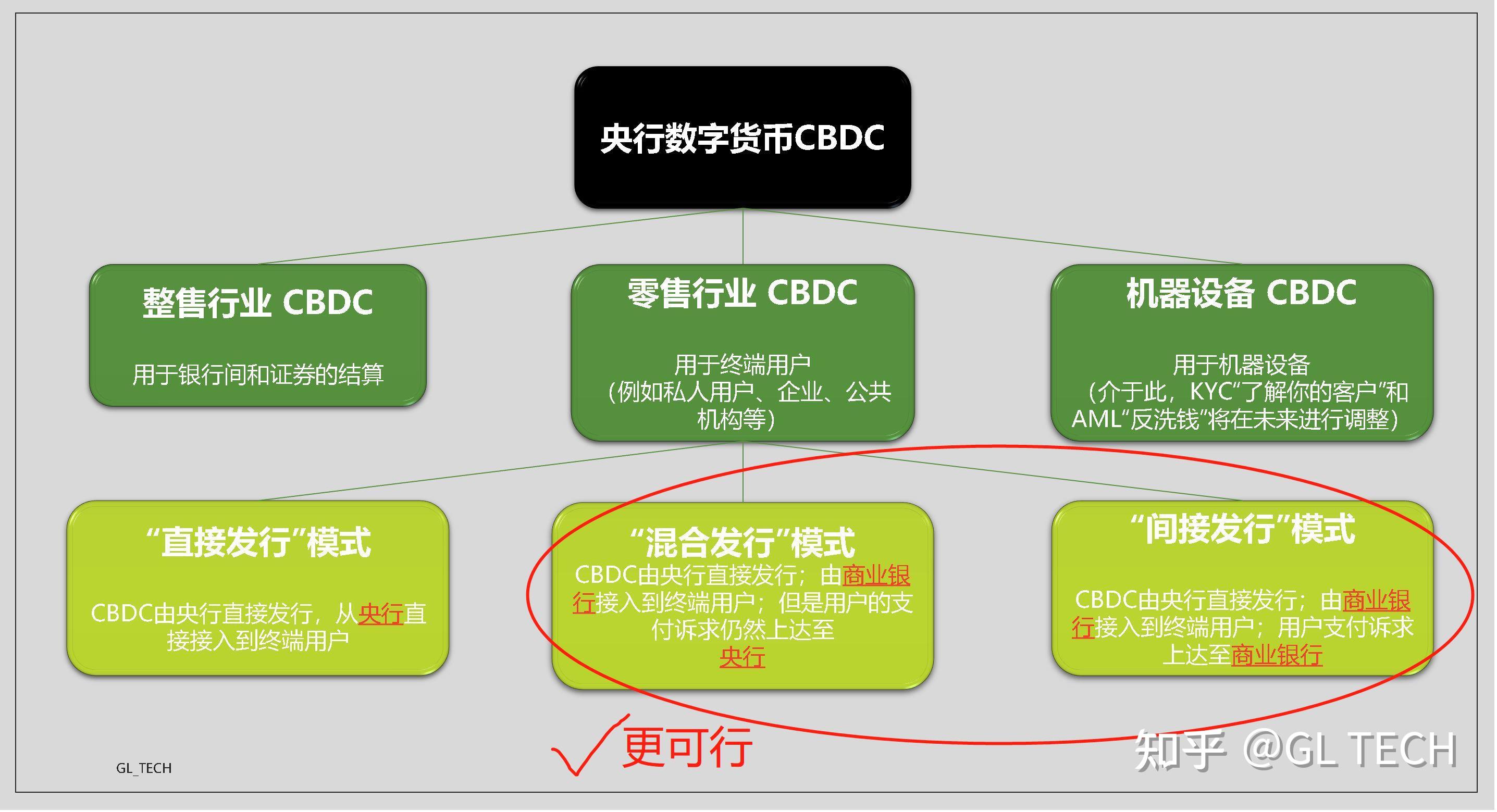 关于研究机构发布报告显示，数字货币技术升级引关注的信息