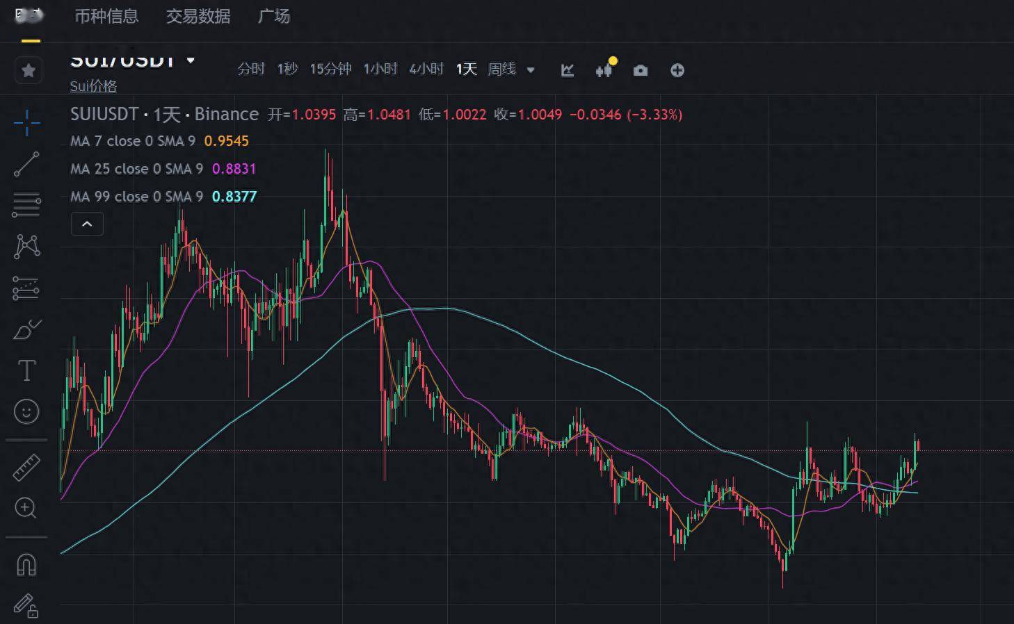 DeFi爆发生态日趋多元化，市场前景广阔。的简单介绍