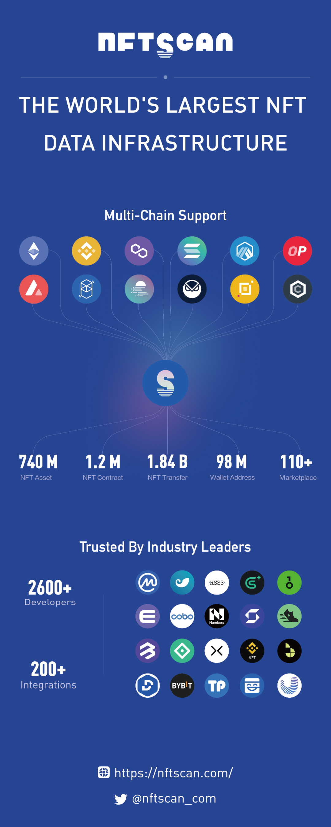 包含研究机构发布报告显示，NFT开启全新生态布局的词条
