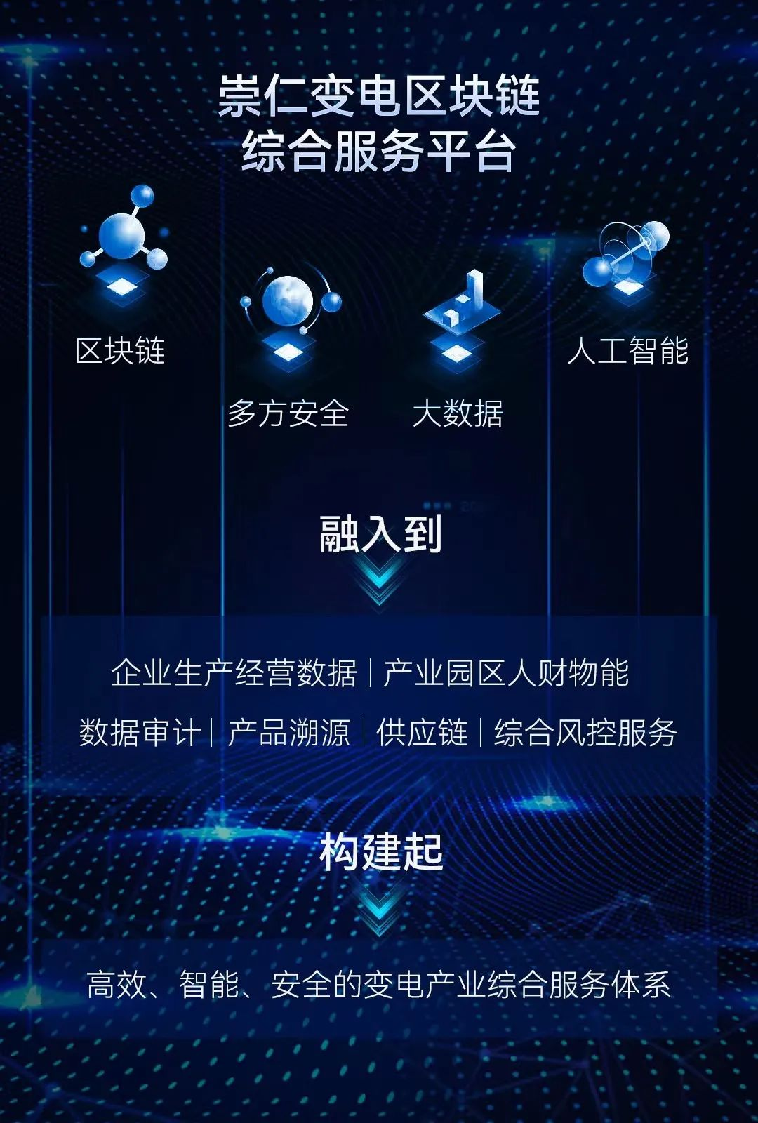 区块链技术赋能传统行业关注成本与收益，行业发展引发关注。的简单介绍