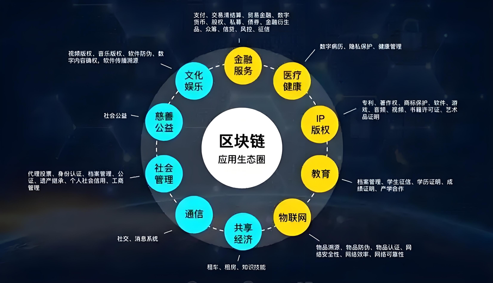 半岛体育关于区块链项目融资迎来新机遇，市场前景广阔。的信息