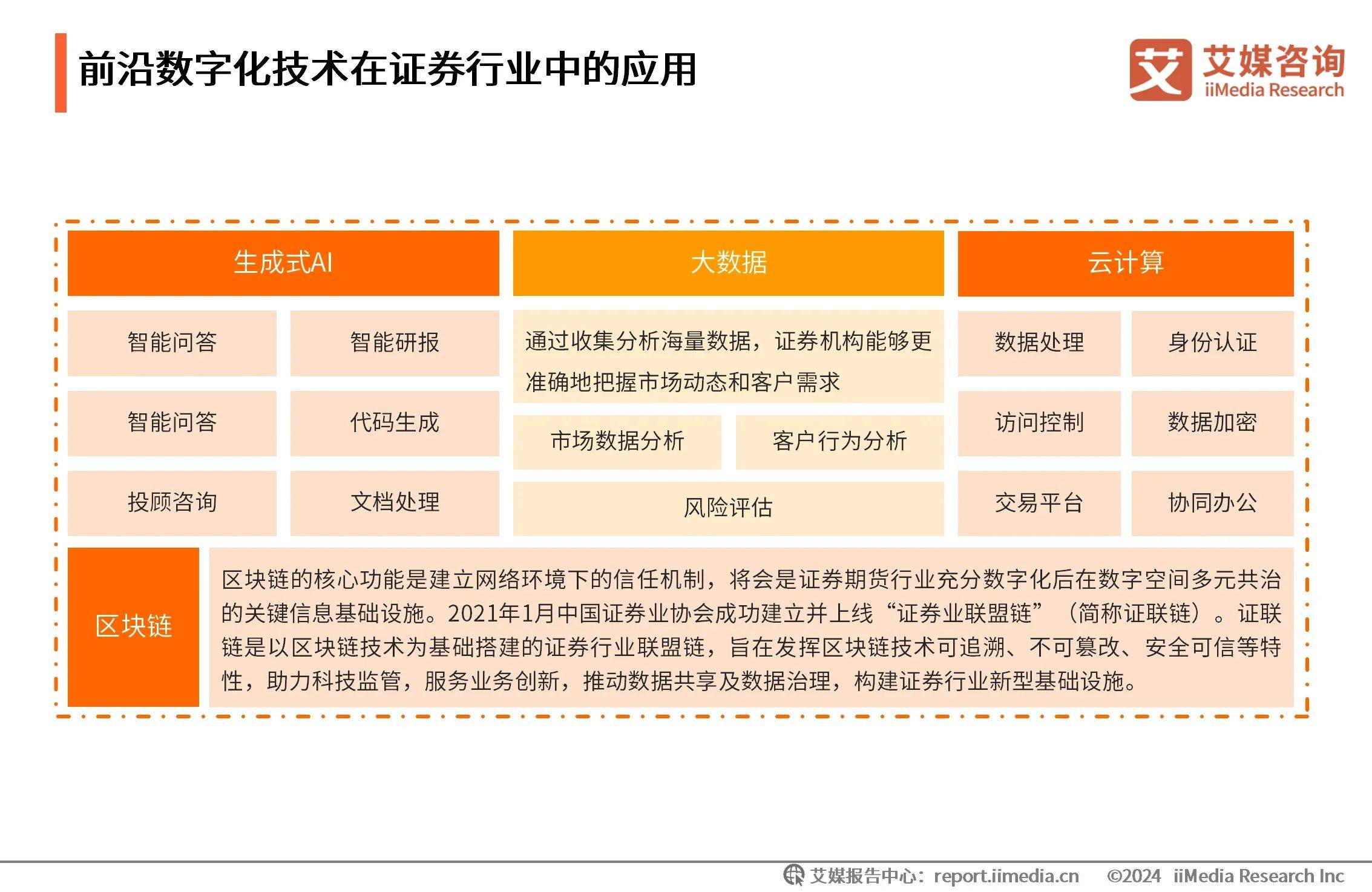 关于区块链项目融资迎来新机遇，市场前景广阔。的信息