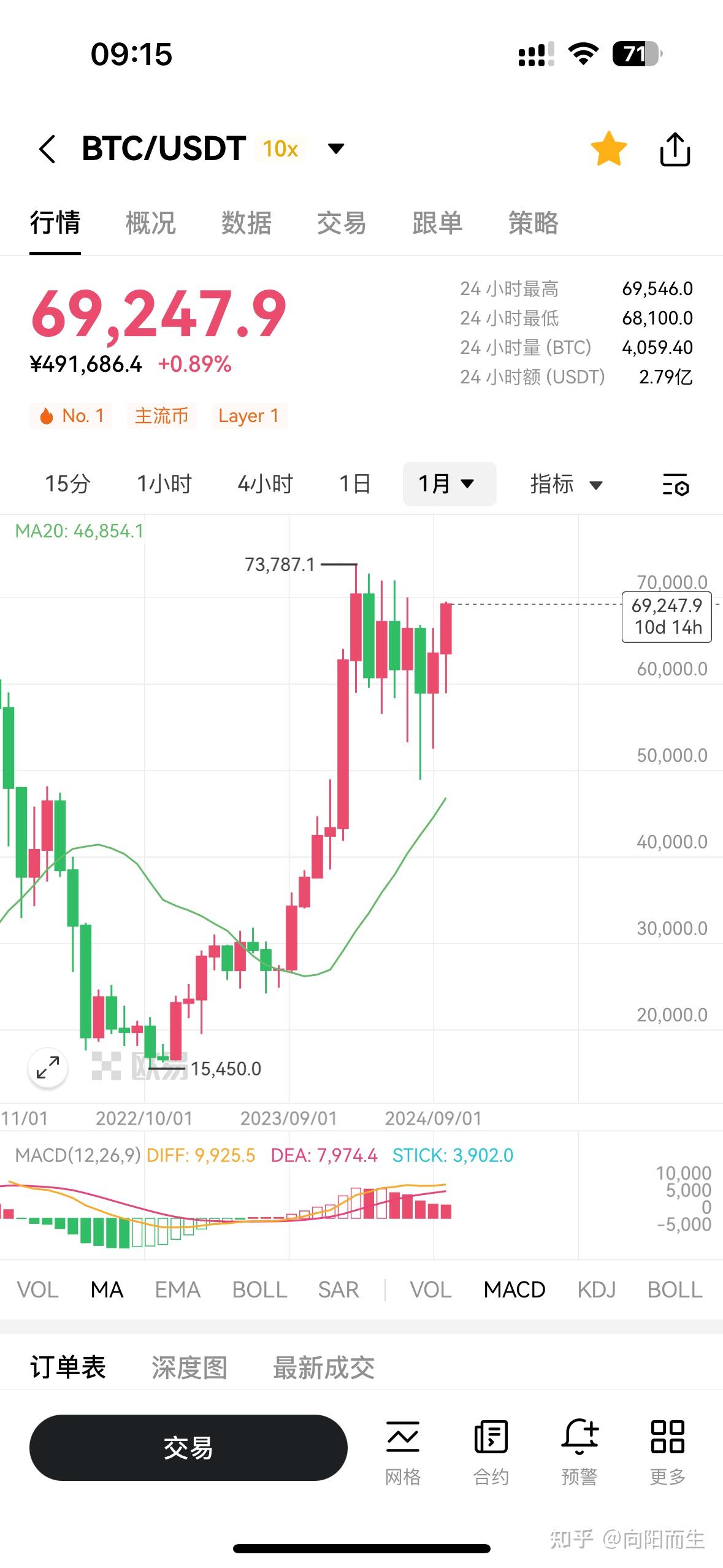 半岛体育官方网站比特币空投即将开始，参与用户将获403枚代币