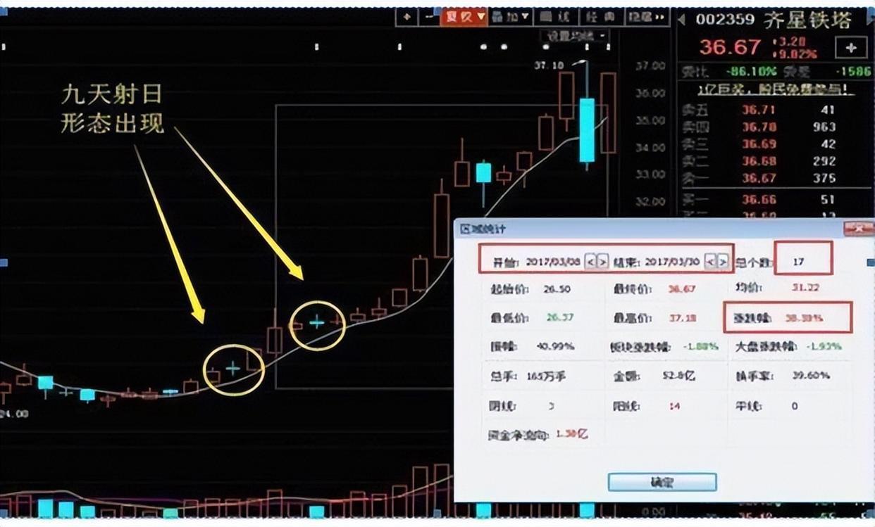 FTX冲破ARB美元大关，牛市是否已来临？