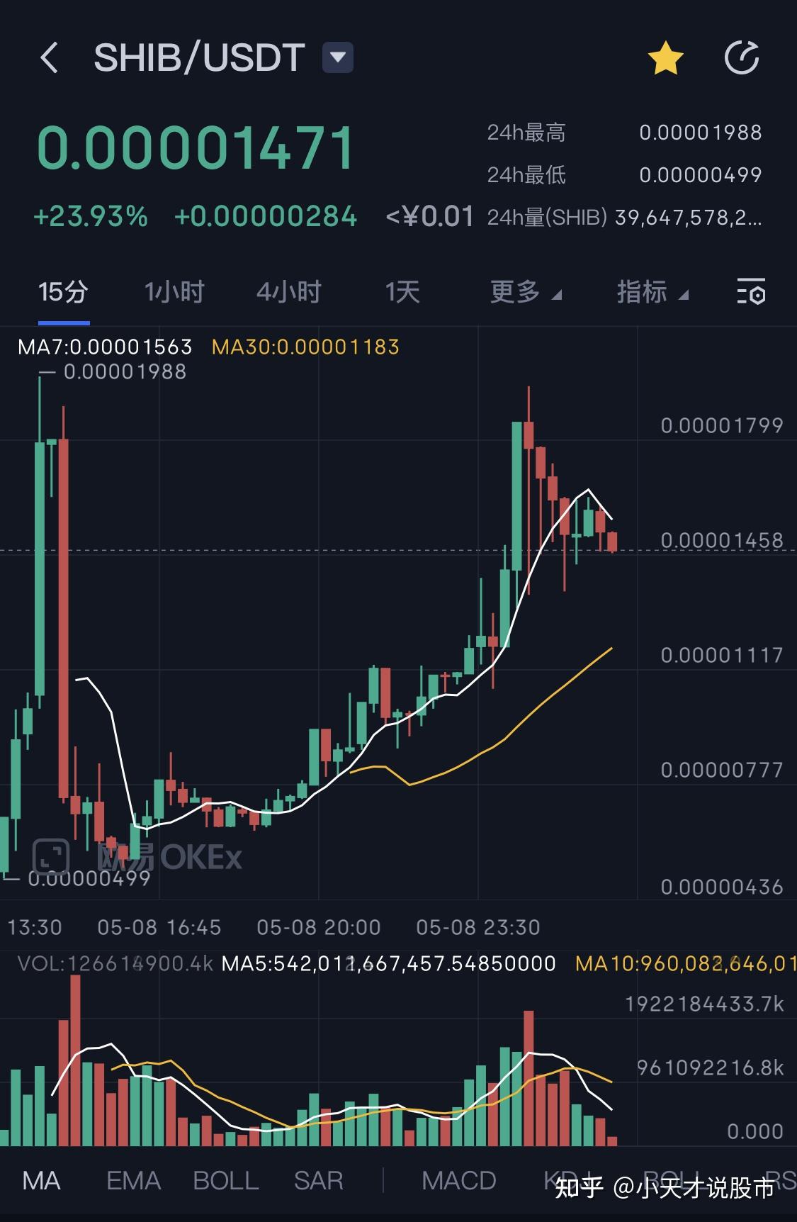 半岛体育官方网站包含马斯克再次发推，AVAX瞬间上上扬SHIB%的词条