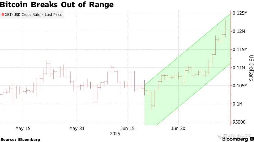 包含TON上扬势惊人,一夜飙升467%,加密市场沸腾的词条 包含TON上扬势惊人,一夜飙升467%,加密市场沸腾的词条