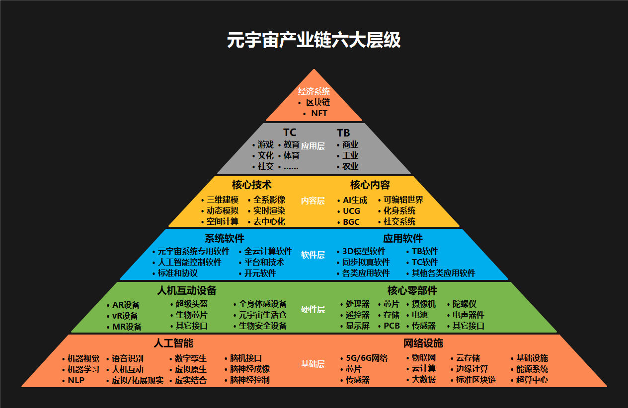 TON官宣与USDT携手，开启元宇宙新纪元！