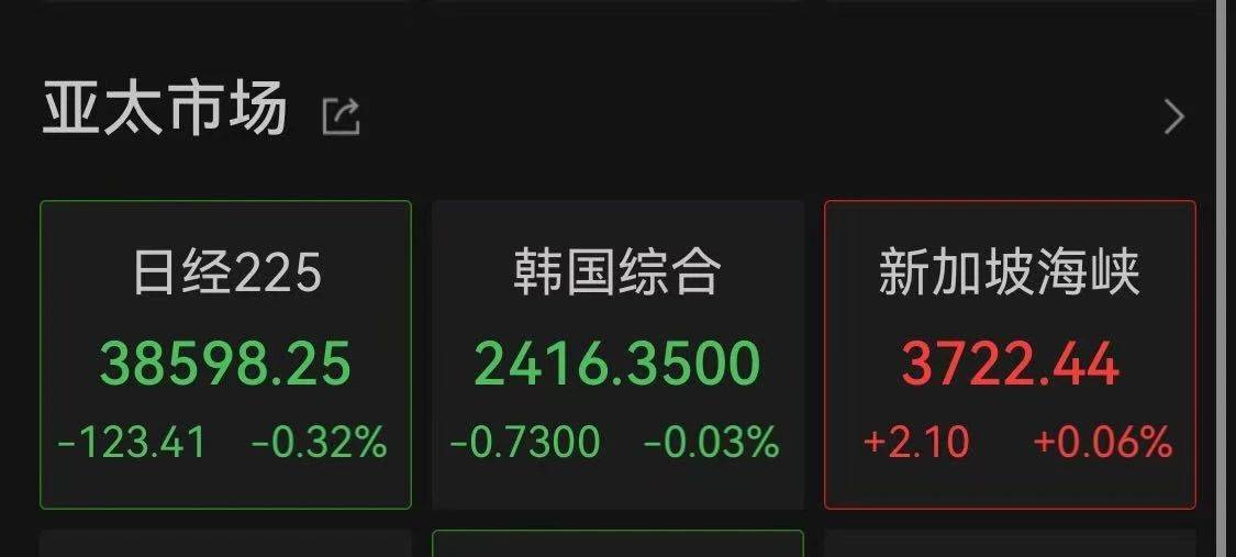 Gate上扬势惊人，一夜飙升203%，加密市场沸腾