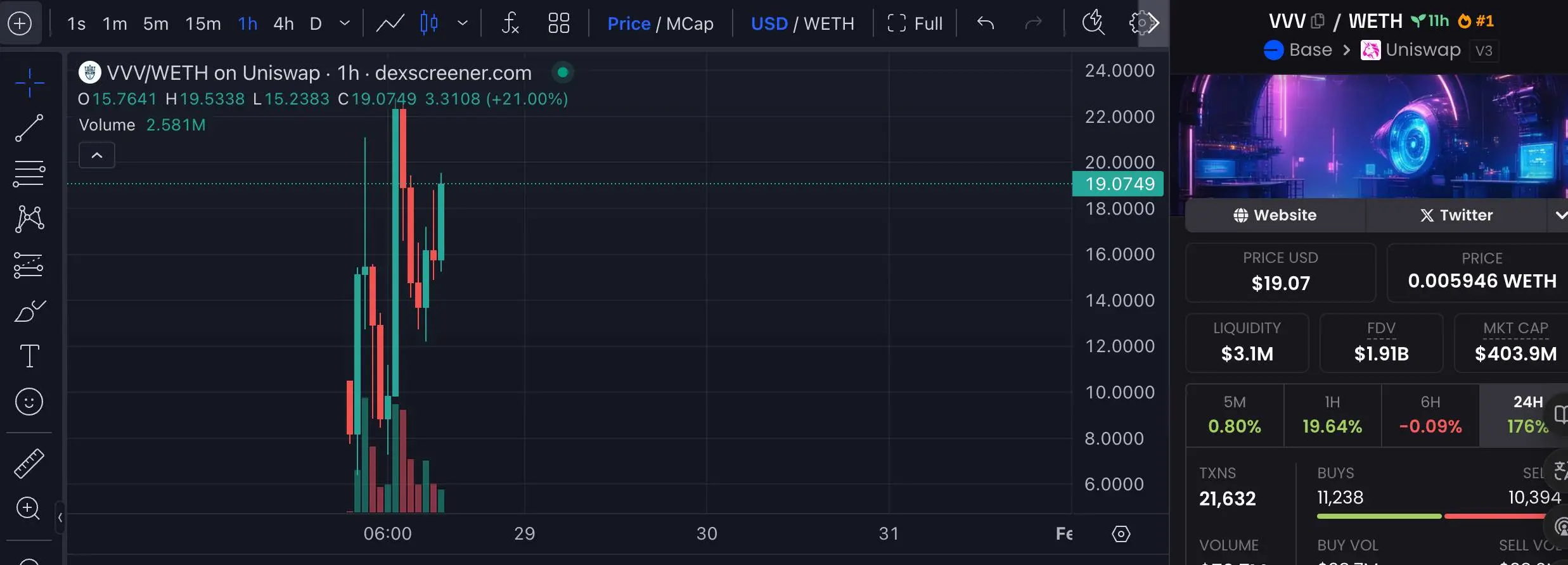 半岛体育官方网站关于Coinbase空投即将开始，参与用户将获196枚代币的信息