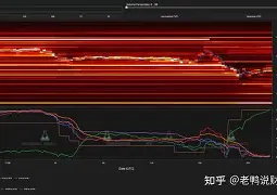 半岛体育APPFTX创下年内新高，上扬幅高达28.67%，还能追吗？