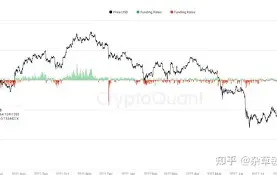 FTX创下年内新高，上扬幅高达28.67%，还能追吗？