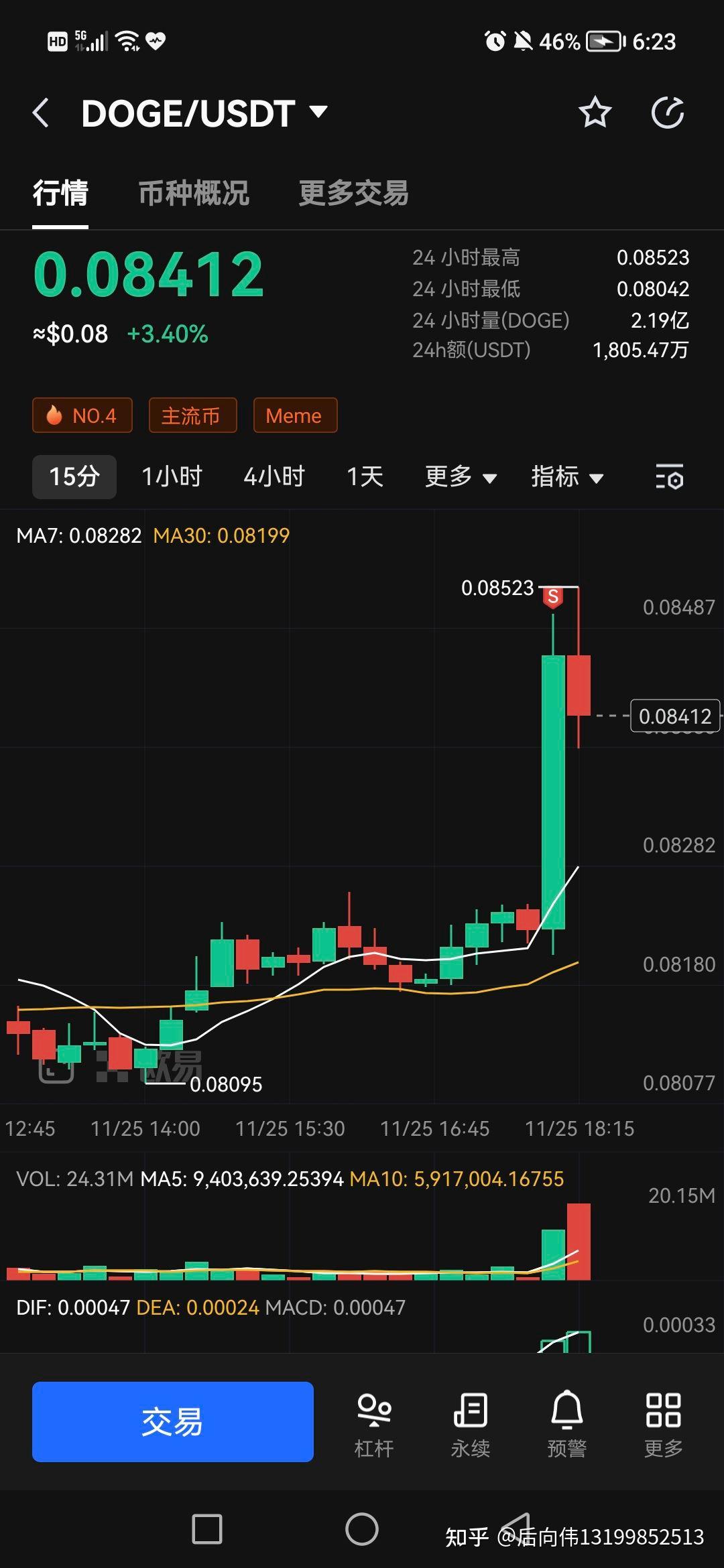关于狗狗币遭遇大幅下滑超USDT%，投资者恐慌性抛售的信息