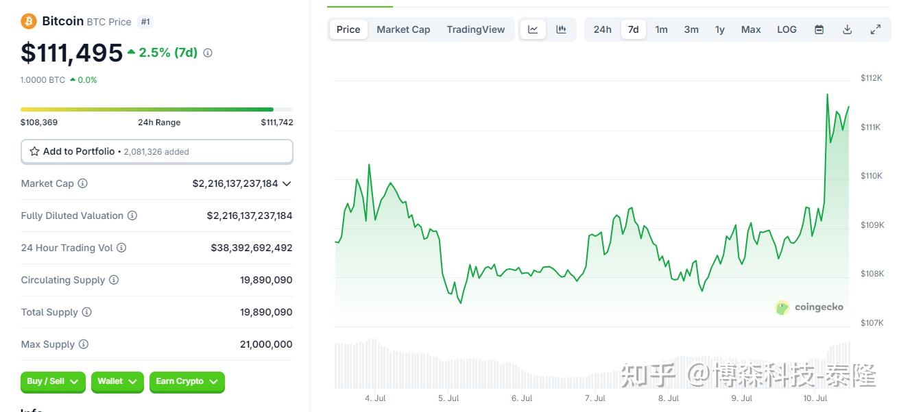 比特币冲破482美元大关,牛市是否已来临?的简单介绍 比特币冲破482美元大关,牛市是否已来临?的简单介绍
