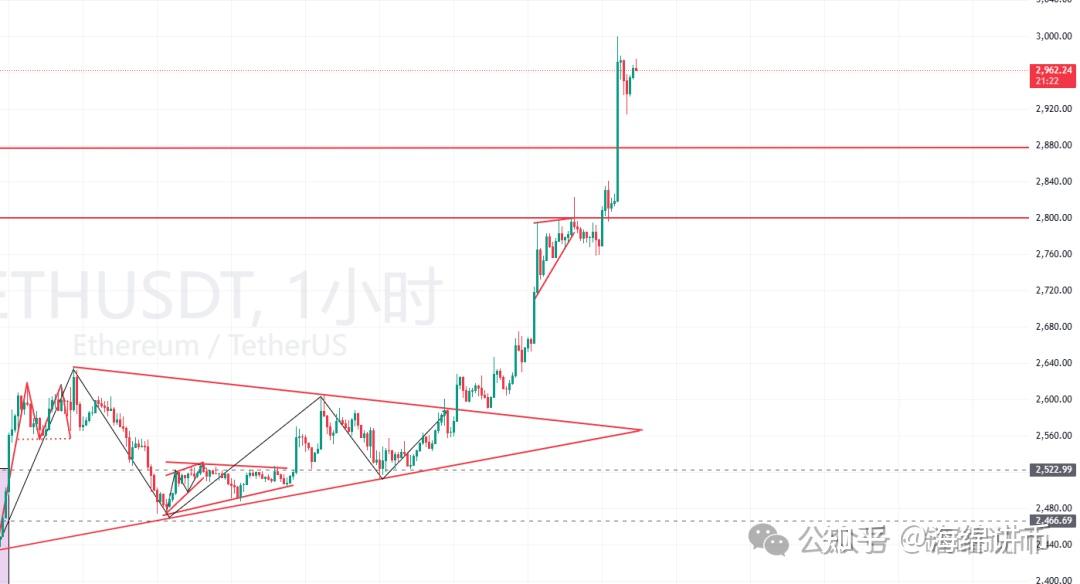 半岛体育官方网站Polkadot冲破472美元大关，牛市是否已来临？