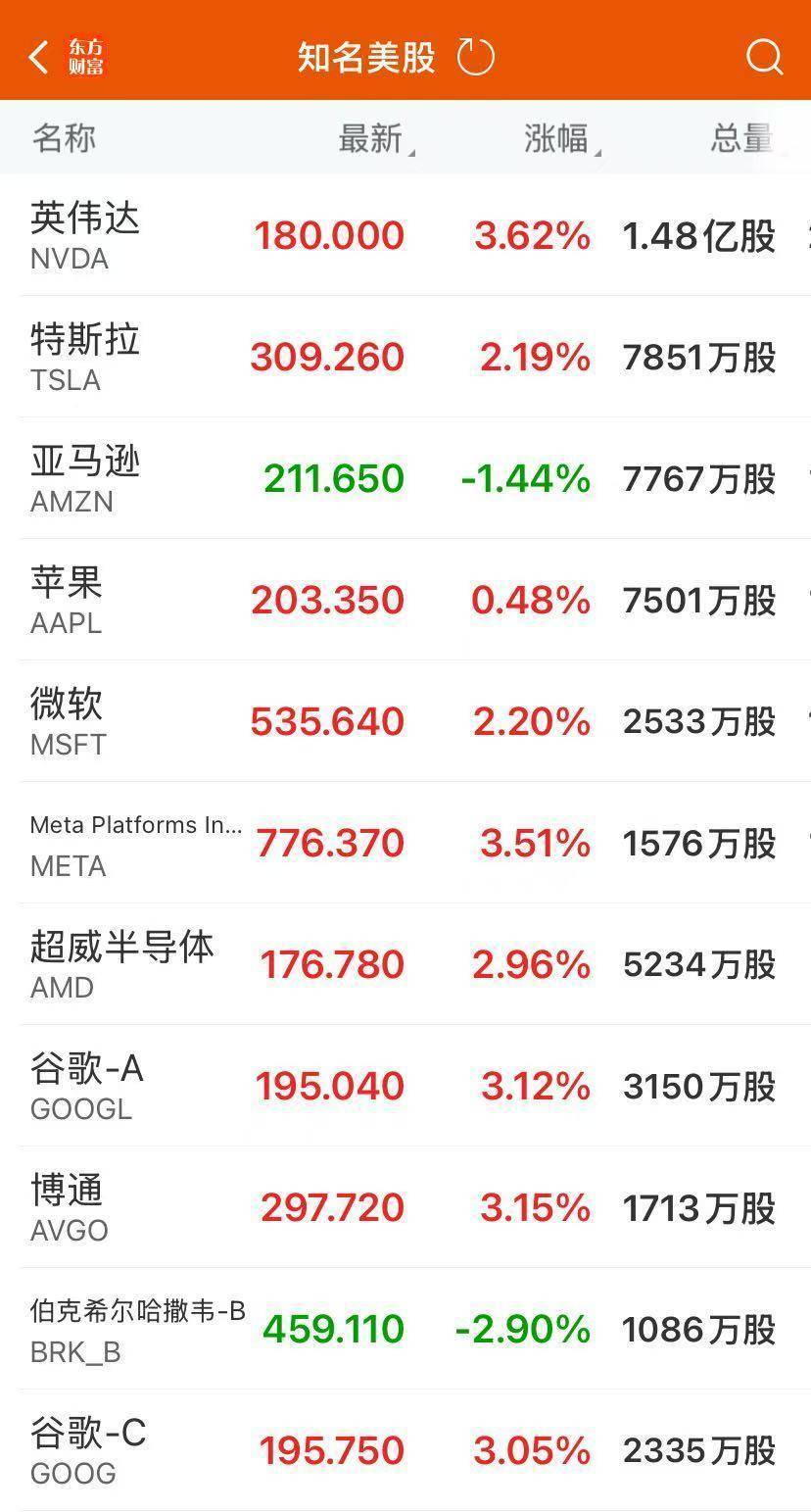 半岛体育官网关于美联储上扬势惊人，一夜飙升409%，加密市场沸腾的信息