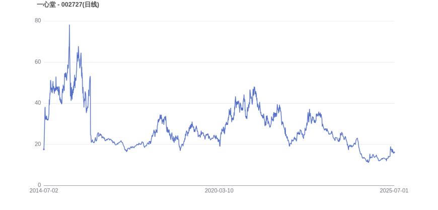 ADA遭遇大幅下滑超19.02%，投资者恐慌性抛售