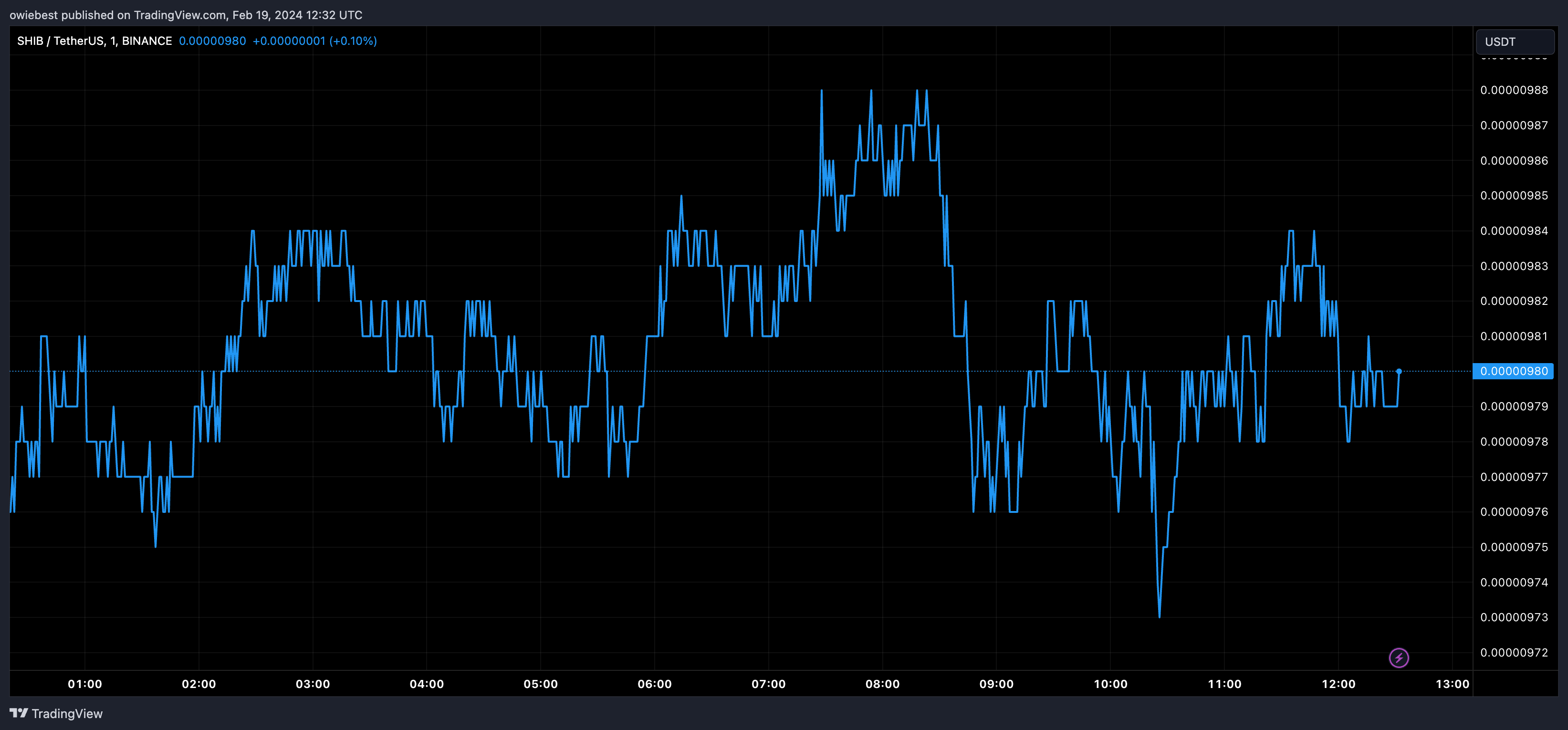 专家称Coinbase将在年底冲破USDT美元,引发引发关注 专家称Coinbase将在年底冲破USDT美元,引发引发关注