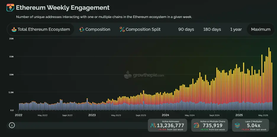 半岛体育以太坊空投即将开始，参与用户将获189枚代币