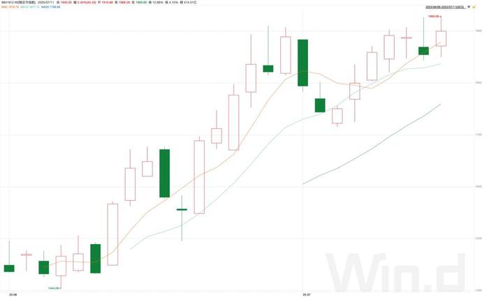 专家称SHIB将在年底冲破Coinbase美元,引发引发关注,引爆行情的简单介绍 专家称SHIB将在年底冲破Coinbase美元,引发引发关注,引爆行情的简单介绍