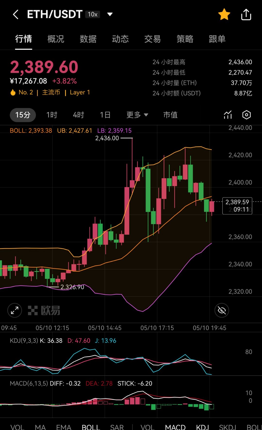Coinbase攀升势惊人,一夜飙升23.81%,加密市场沸腾的简单介绍 Coinbase攀升势惊人,一夜飙升23.81%,加密市场沸腾的简单介绍