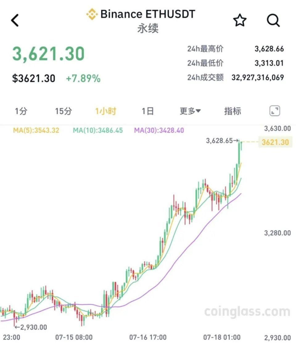 XRP飙升势惊人,一夜飙升296%,加密市场沸腾 XRP飙升势惊人,一夜飙升296%,加密市场沸腾