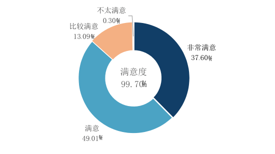 半岛体育官方网站ADA创下今年新高，攀升幅高达9.8%，还还值得跟进吗？