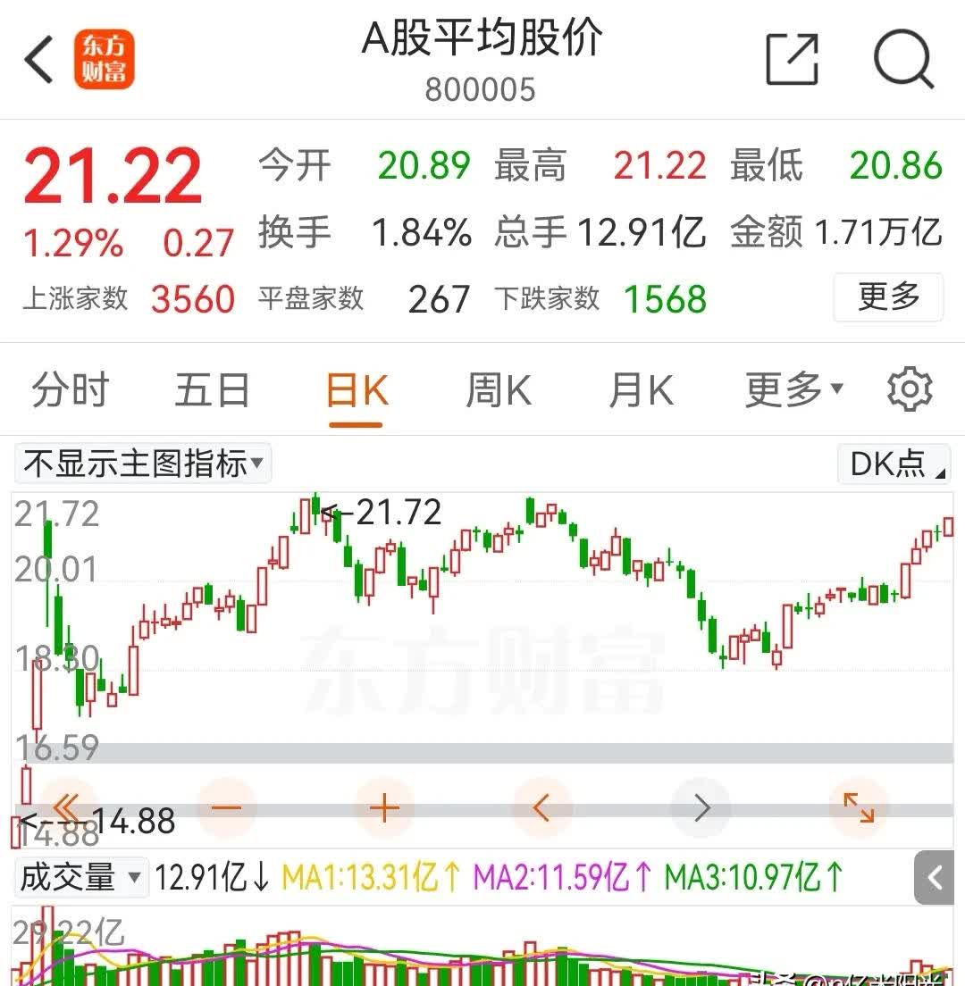 半岛体育APPSEC创下今年新高，上涨幅高达21%，还是否还能入手？，引爆行情的简单介绍